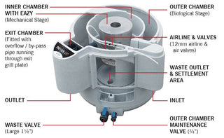 Evolution Aqua nexus™ Filter Systems