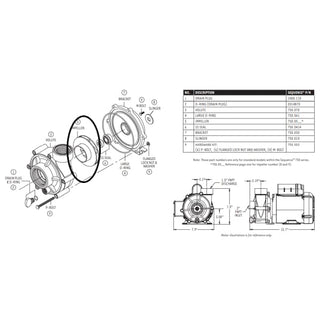 Replacement Impeller for Sequence® Model 750 Series