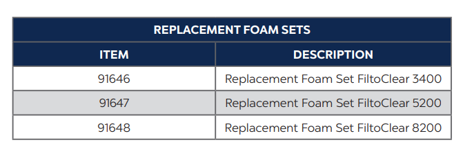 Replacement Foam for Atlantic® Oase FiltoClear Pressure Filters 3rd Generation Specs