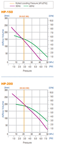 Hiblow® HP-Series Air Pump