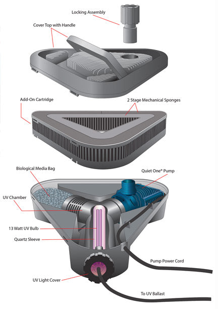 LIFEGARD® ALL-IN-ONE® Pond Filter System