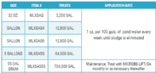 Microbe-Lift® Sludge Away