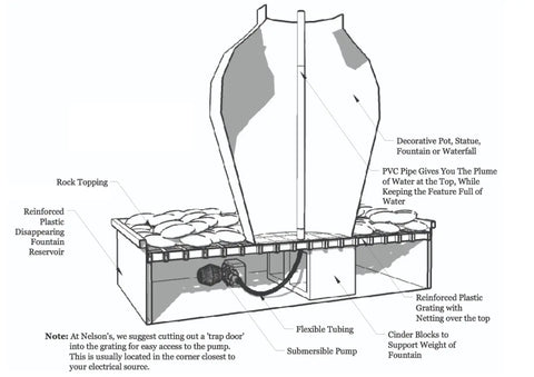Nelson Water Gardens Disappearing Fountain Basin Cut-Away
