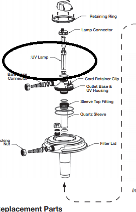 Replacement Bulbs for EasyPro™ Eco-Clear Pressurized Pond