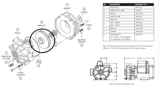 Replacement Impellers for Sequence® Model 1000 Series