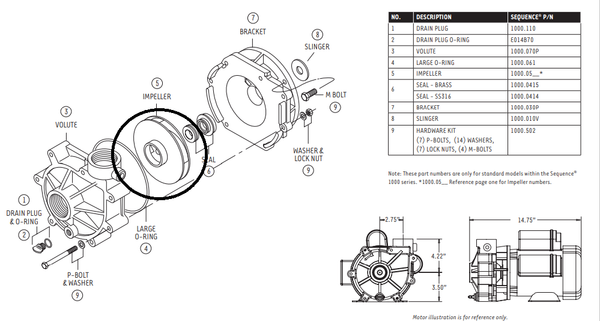 Replacement Impellers for Sequence® Model 1000 Series