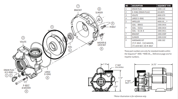 Replacement Impellers for Sequence® Model 4000 Series