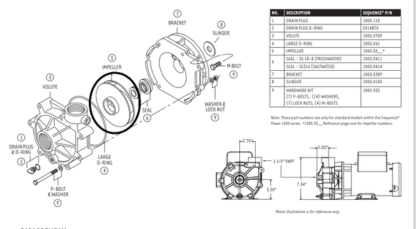 Replacement Impellers for Sequence® Power 1000 Series