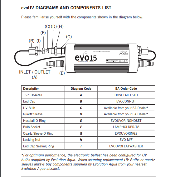 Replacement O-Rings Evolution Aqua Evo UV Pond Clarifiers