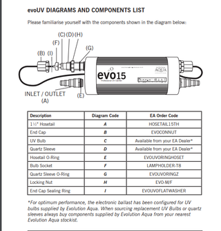 Replacement O-Rings Evolution Aqua Evo UV Pond Clarifiers