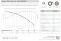 Sequence® Alpha Primer Series Self-Priming External Pumps