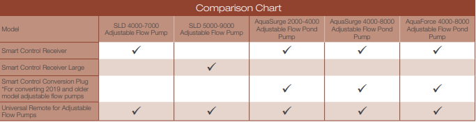 Aquascape Smart Control Receiver Comparison Chart
