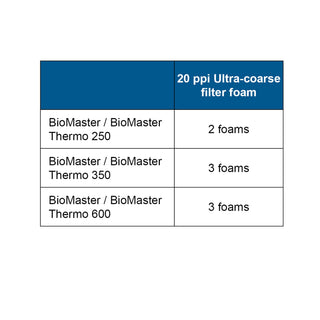 OASE Filter Foam for the BioMaster 20 ppi blue