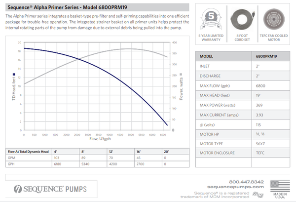 Sequence® Alpha Primer Series Self-Priming External Pumps