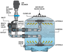 Evolution Aqua K+ Advanced Pressure Filters