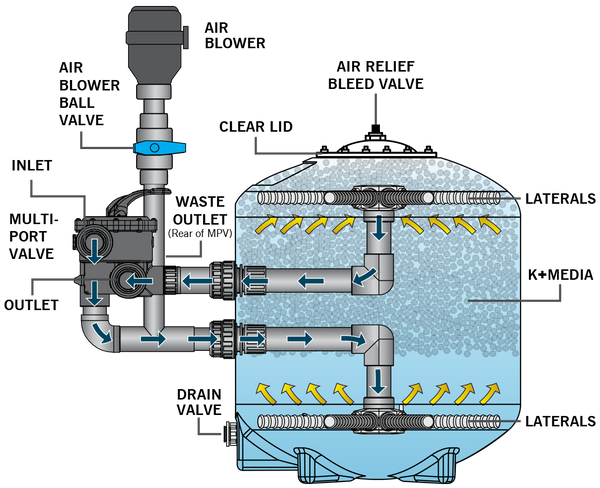 Evolution Aqua K+ Advanced Pressure Filters