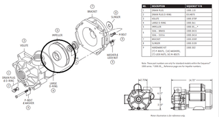 Replacement Impellers for Sequence® Model 1000 Series External Pumps