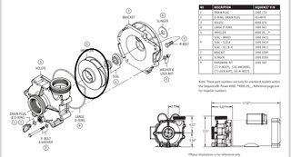 Replacement Impellers for Sequence® Power 4000 Pumps